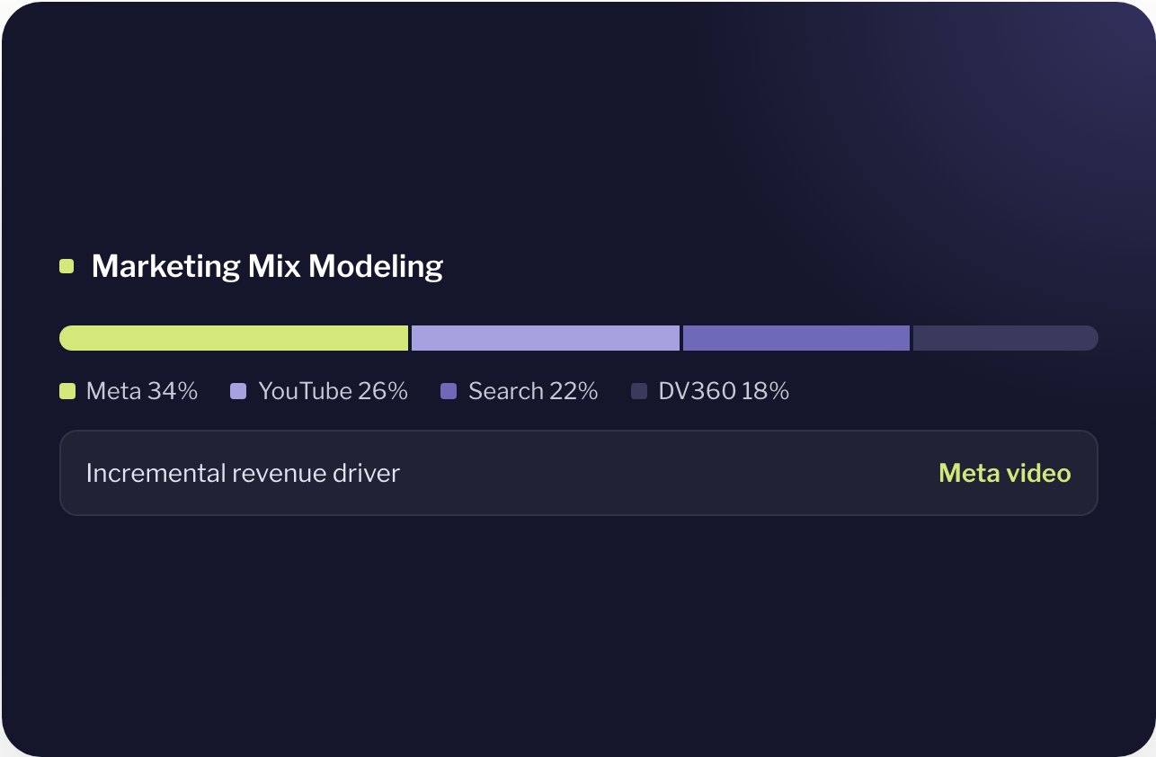 Marketing Mix Modeling in ADIN.AI