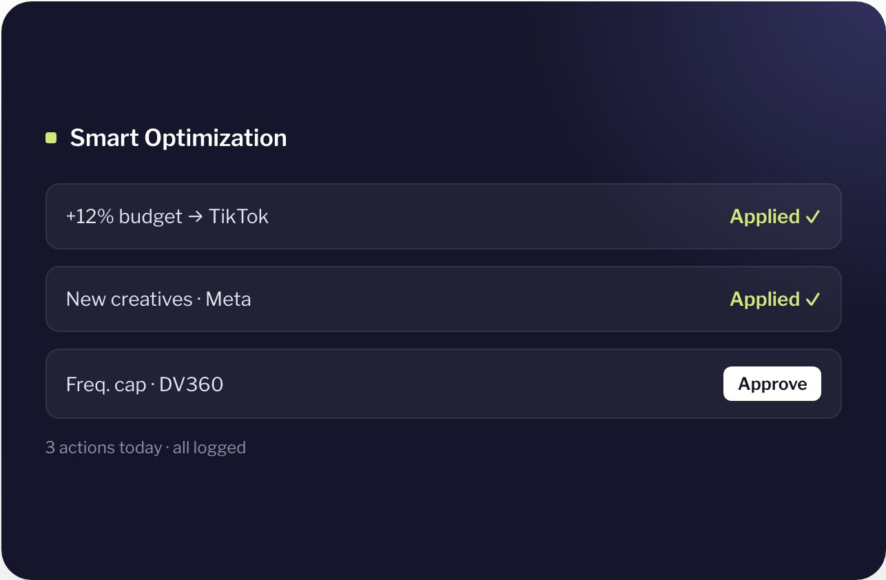 Smart Optimization in ADIN.AI