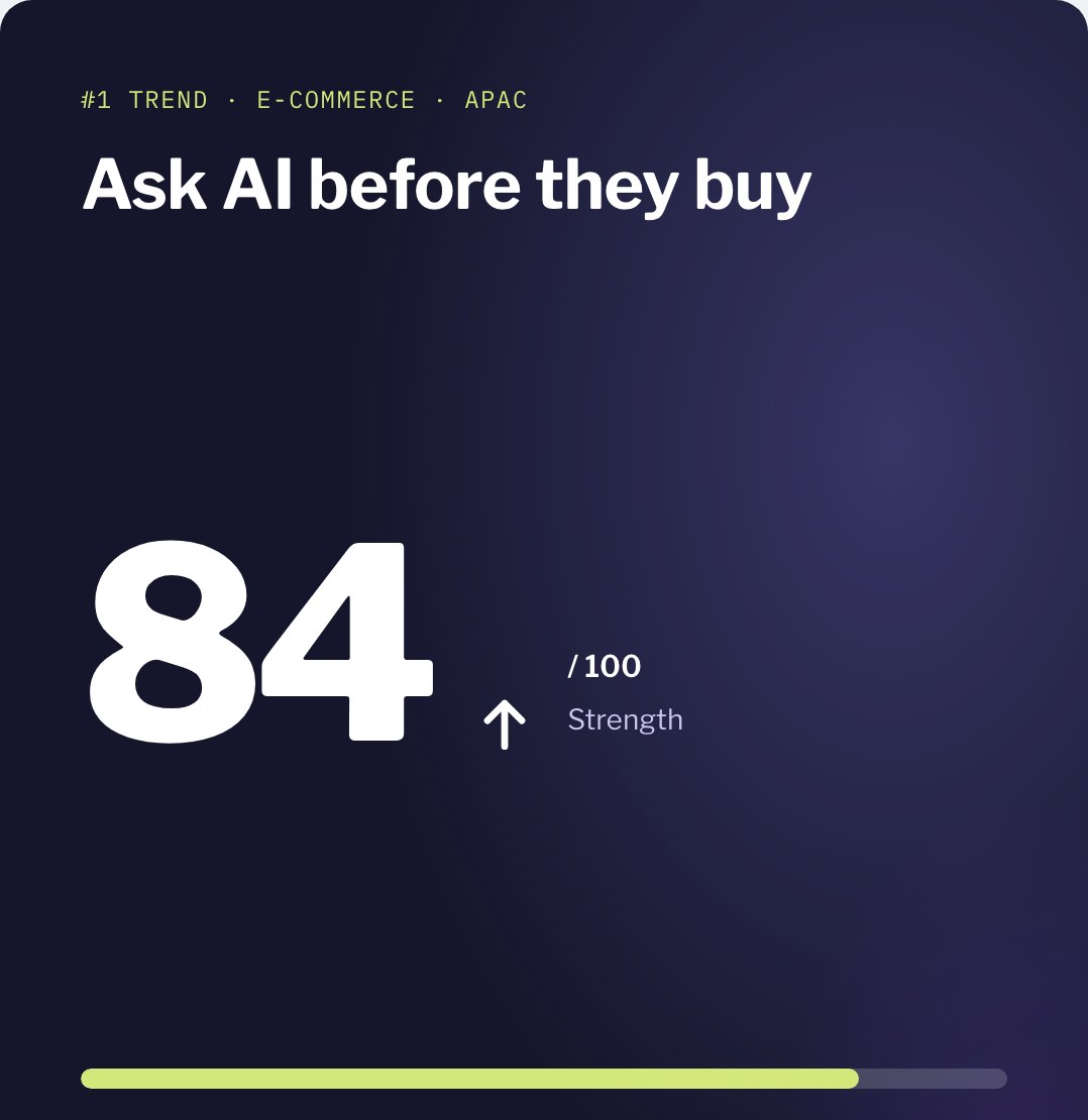 Market Radar key finding: Ask AI before they buy, Strength 84 out of 100, e-commerce, Asia-Pacific