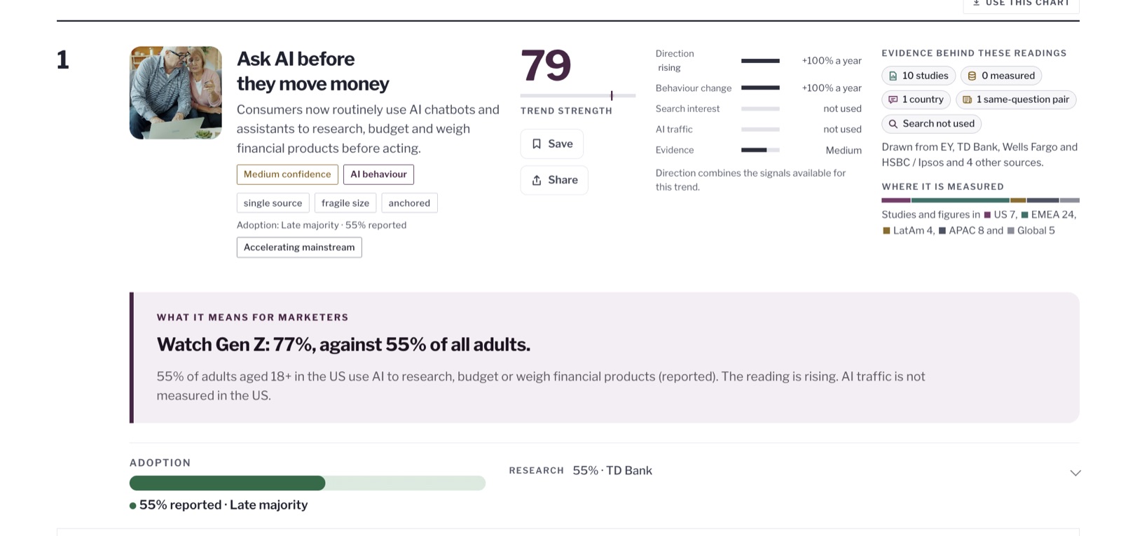 Every trend scored, and what it means