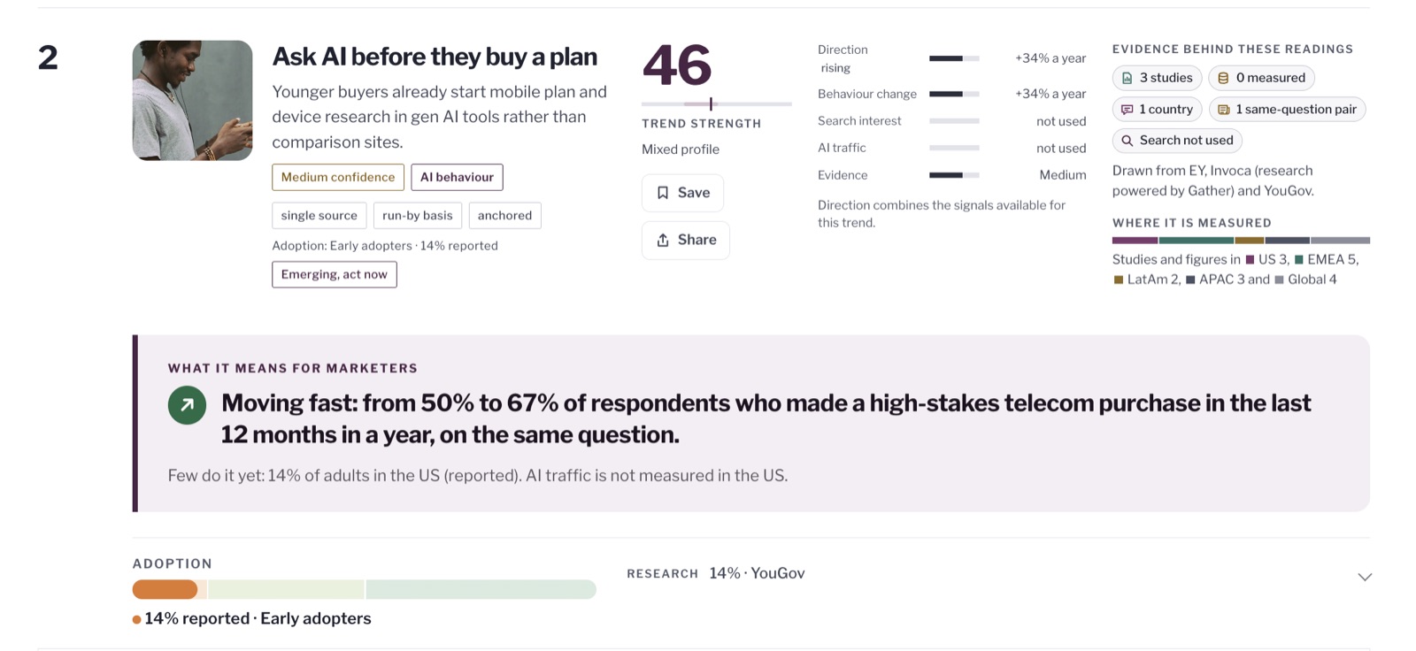 Younger buyers ask AI before they buy a plan